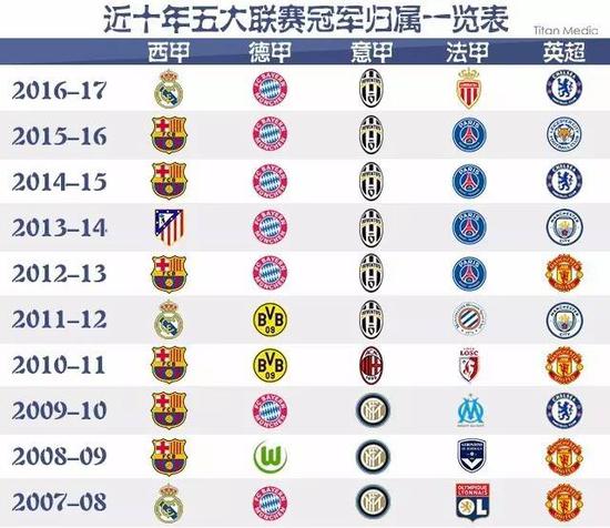 进球不仅是